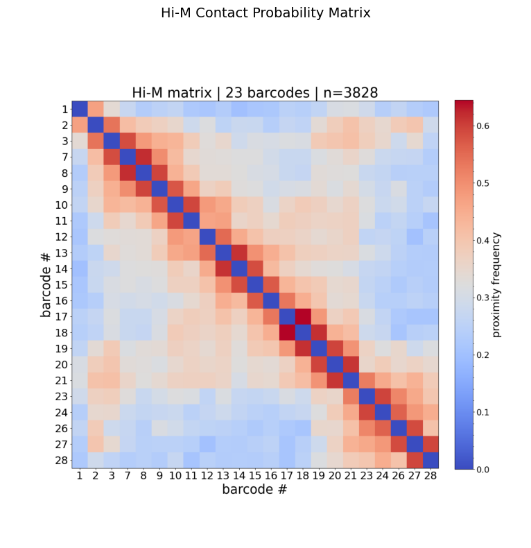 ../_images/tutorials_tutorial_07_matrix_visualization_6_0.png