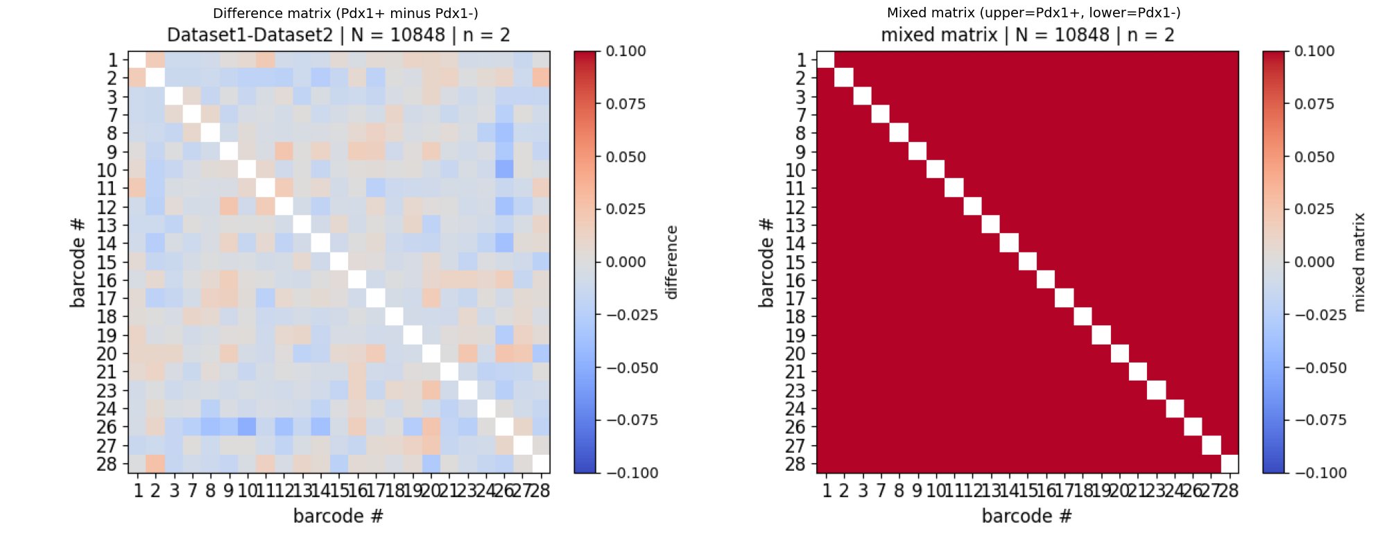 ../_images/tutorials_tutorial_09_compare_datasets_13_0.png