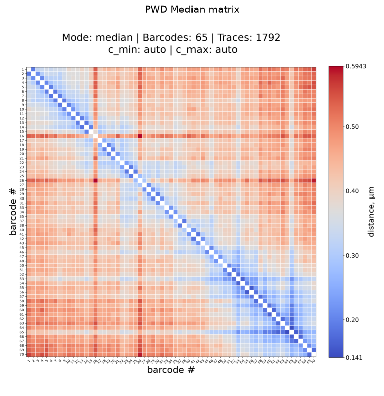 ../_images/tutorials_tutorial_07_matrix_visualization_19_0.png