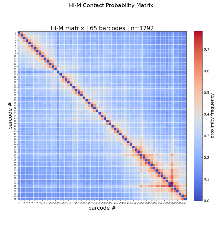 ../_images/tutorials_tutorial_07_matrix_visualization_6_0.png