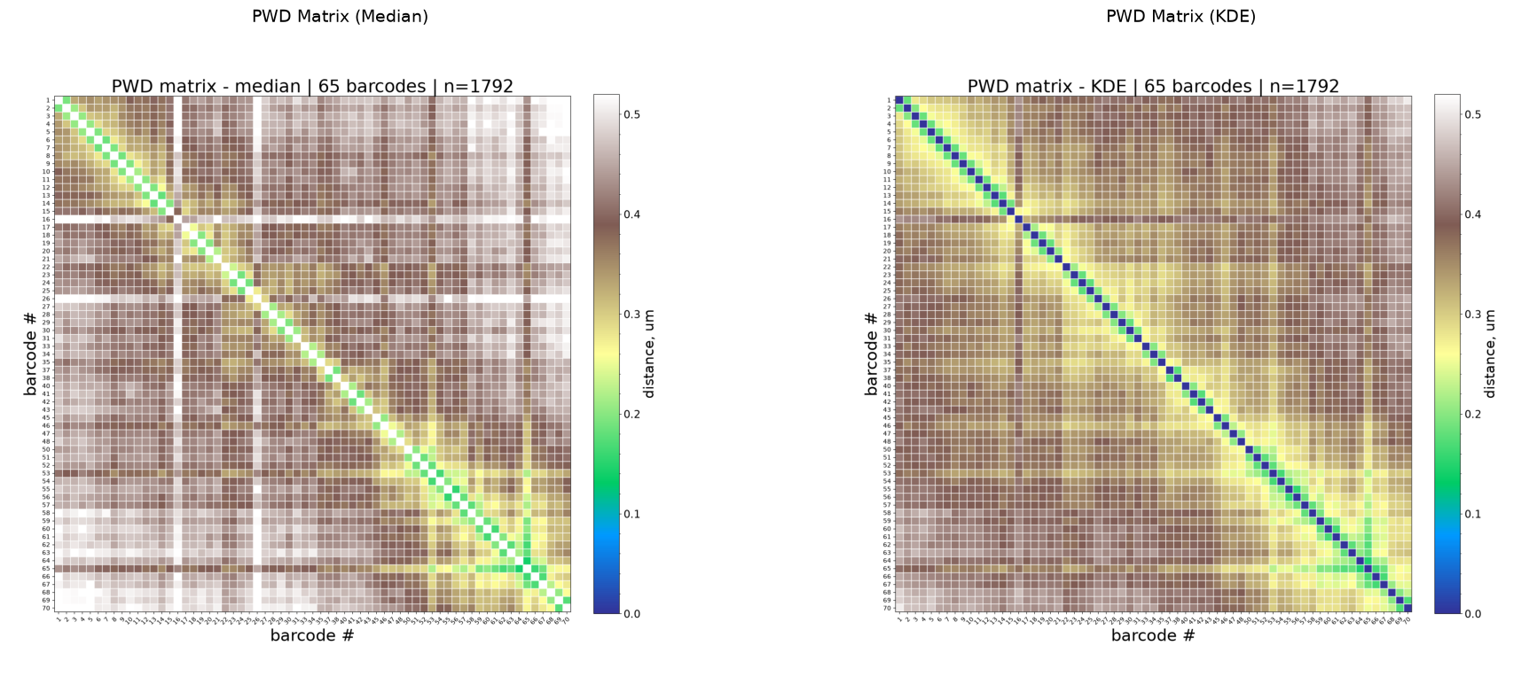 ../_images/tutorials_tutorial_07_matrix_visualization_9_0.png