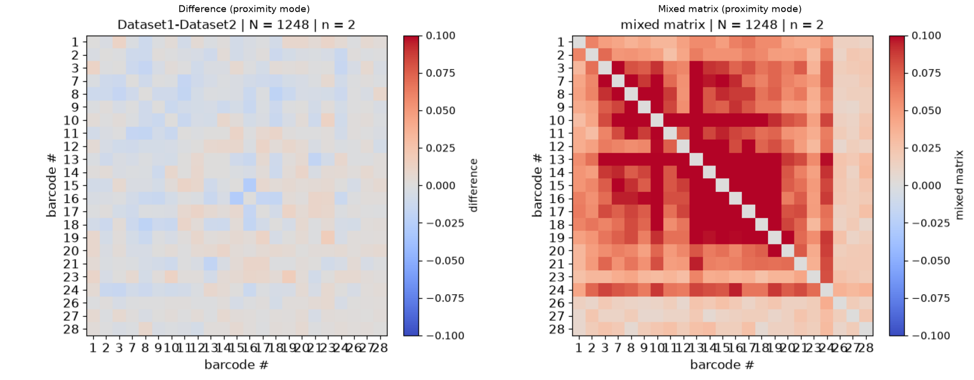 ../_images/tutorials_tutorial_09_compare_datasets_18_0.png