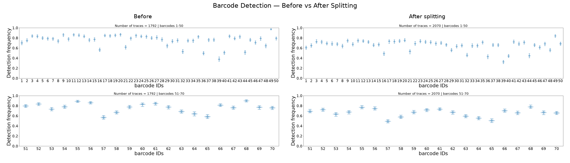 ../_images/tutorials_tutorial_05_split_traces_11_0.png