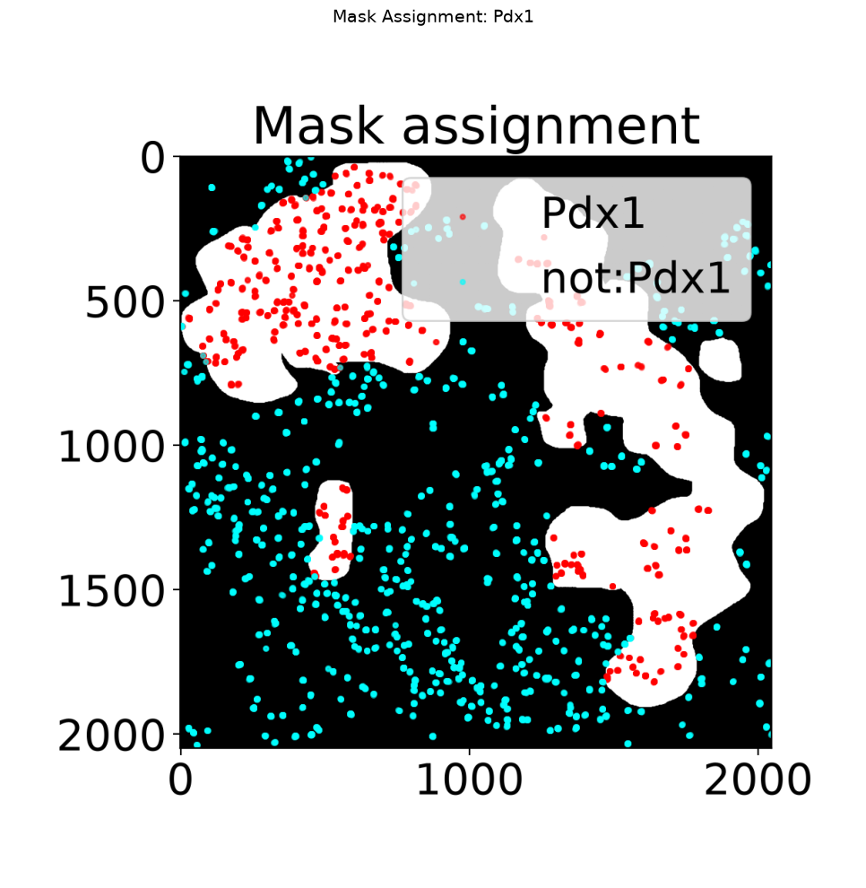 ../_images/tutorials_tutorial_06_assign_masks_split_labels_6_0.png