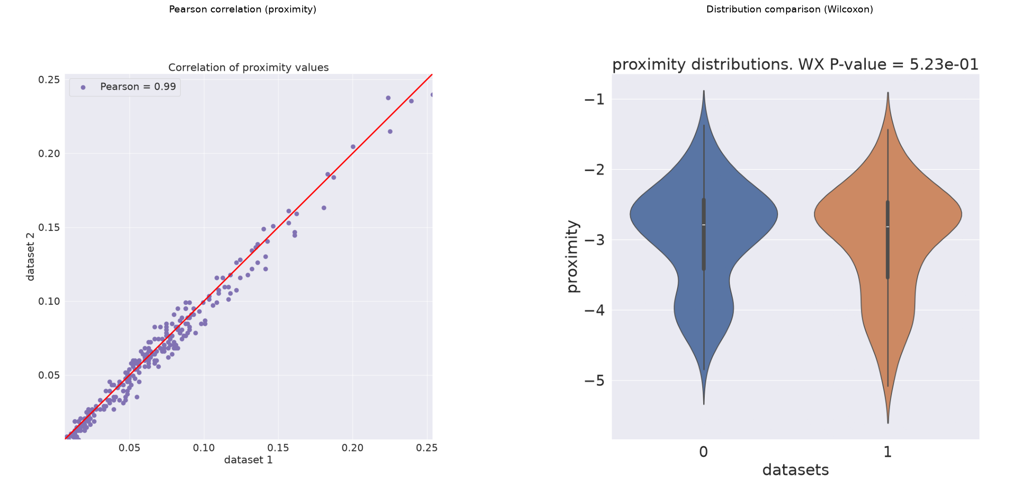 ../_images/tutorials_tutorial_09_compare_datasets_9_0.png