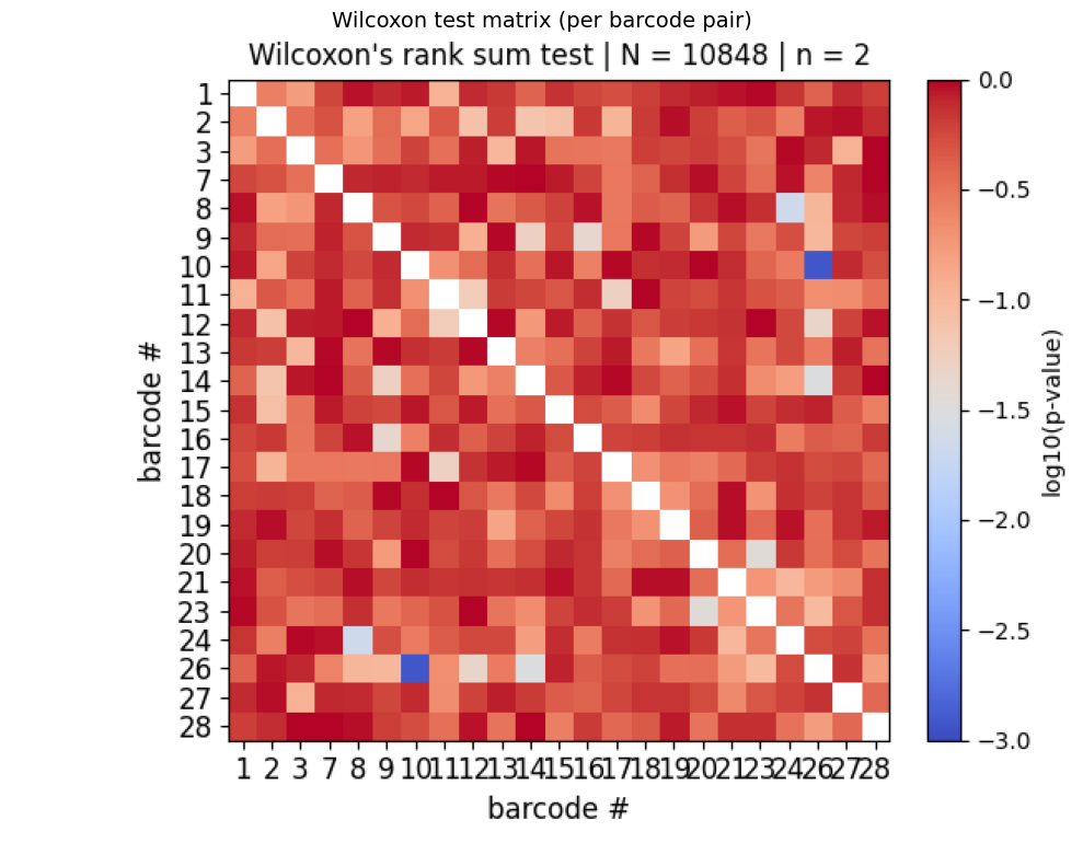 ../_images/tutorials_tutorial_09_compare_datasets_14_0.png