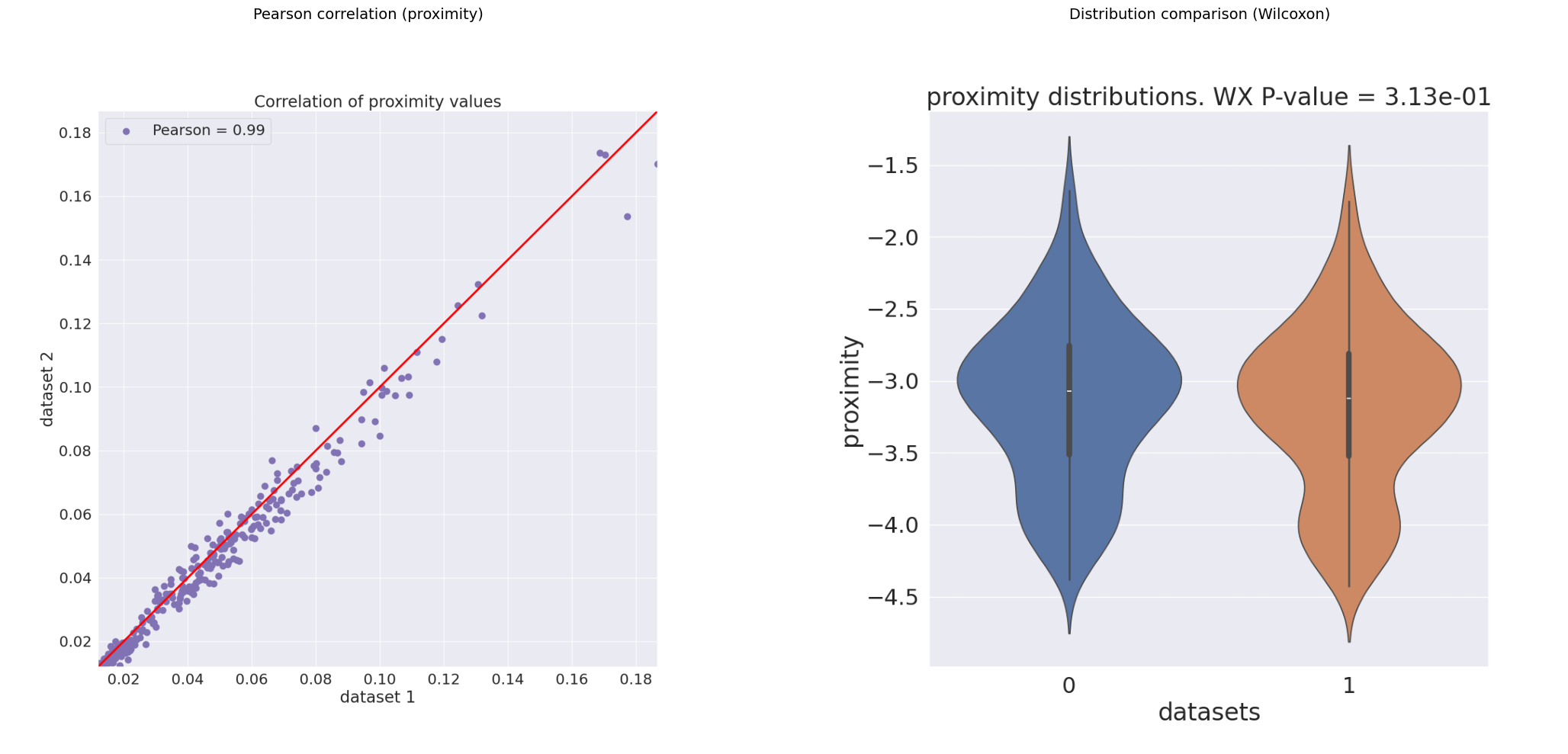 ../_images/tutorials_tutorial_09_compare_datasets_9_0.png