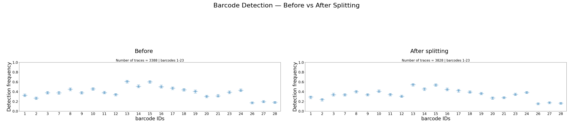 ../_images/tutorials_tutorial_05_split_traces_11_0.png