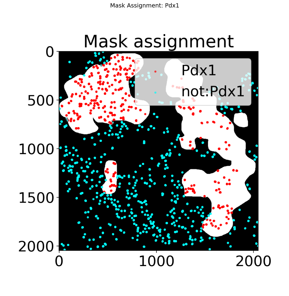 ../_images/tutorials_tutorial_06_assign_masks_split_labels_6_0.png