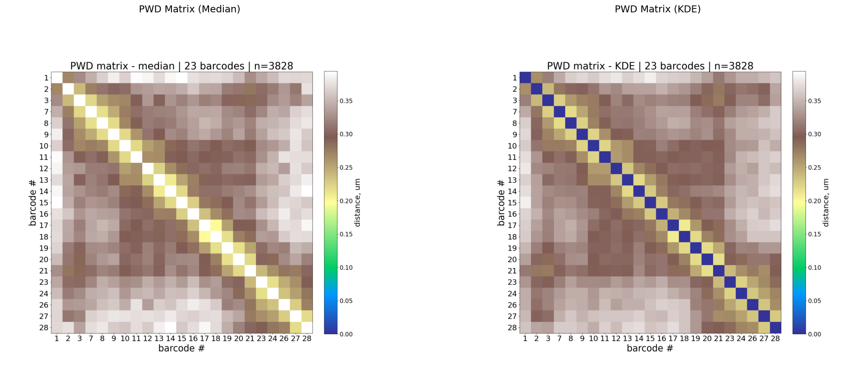 ../_images/tutorials_tutorial_07_matrix_visualization_9_0.png