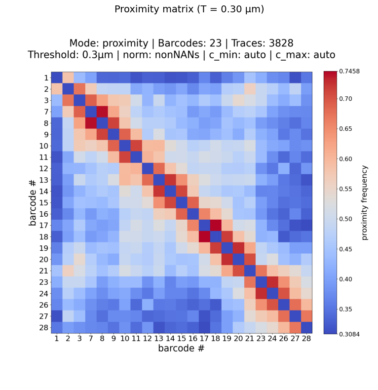 ../_images/tutorials_tutorial_07_matrix_visualization_16_0.png