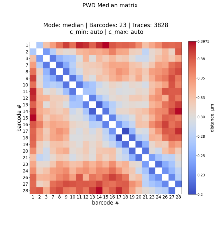 ../_images/tutorials_tutorial_07_matrix_visualization_19_0.png