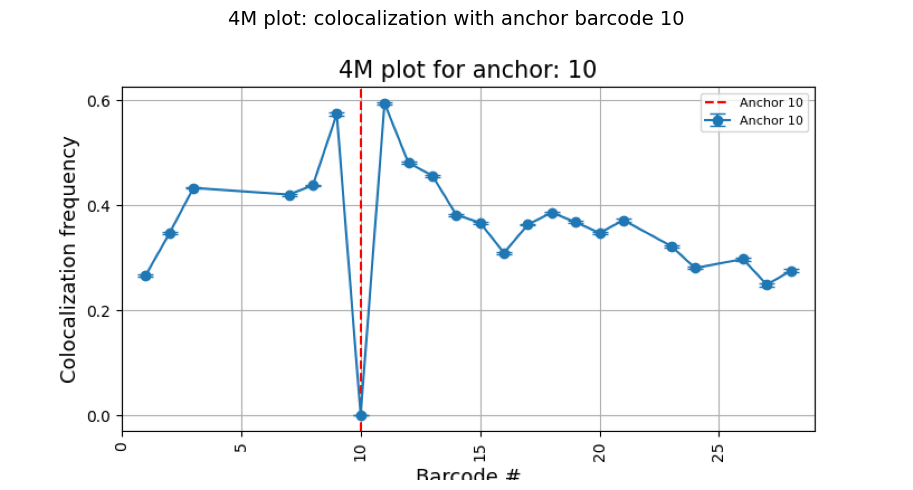 ../_images/tutorials_tutorial_08_multiway_coloc_5_0.png