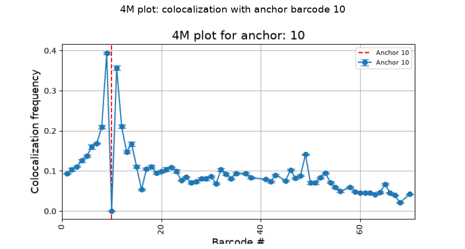 ../_images/tutorials_tutorial_multiway_colocalization_5_0.png