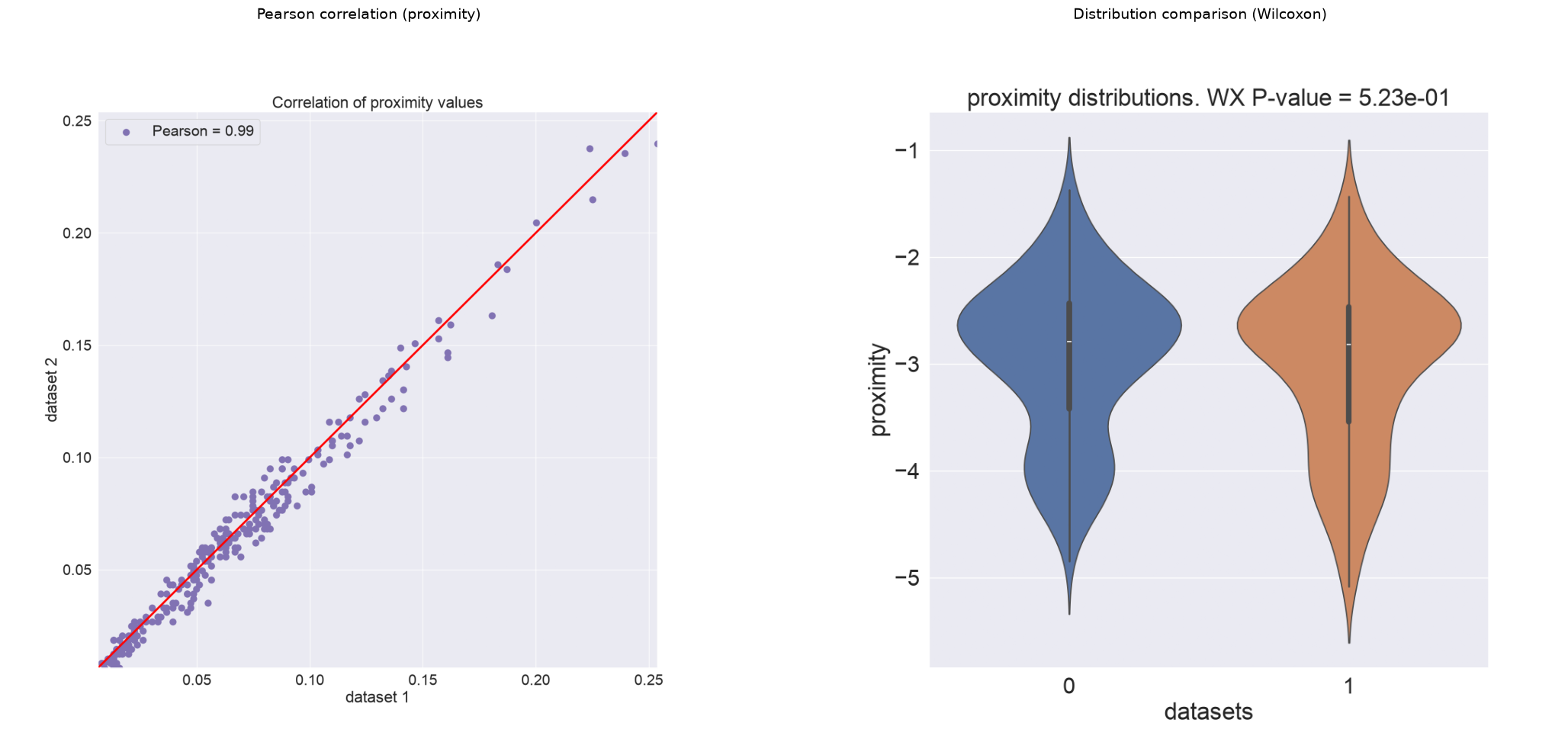 ../_images/tutorials_tutorial_compare_datasets_9_0.png