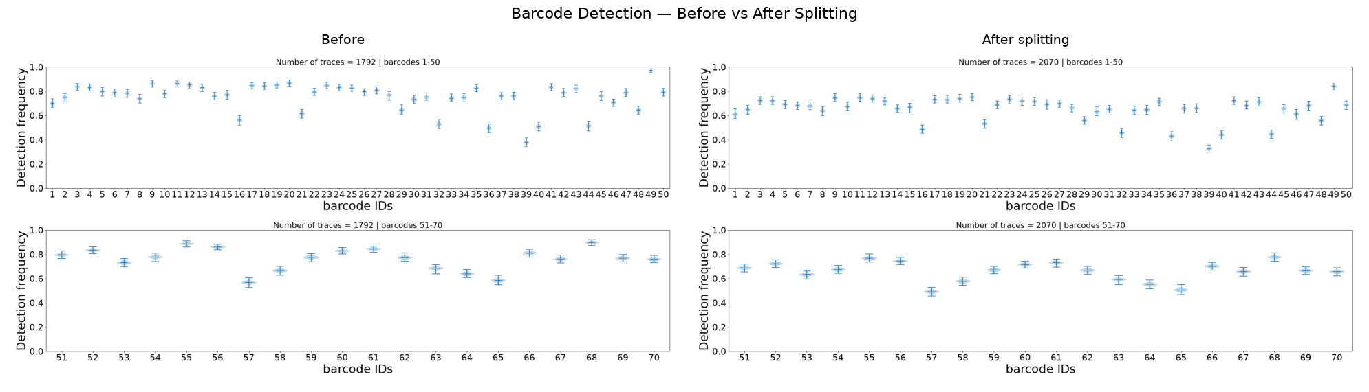 ../_images/tutorials_tutorial_split_traces_11_0.png