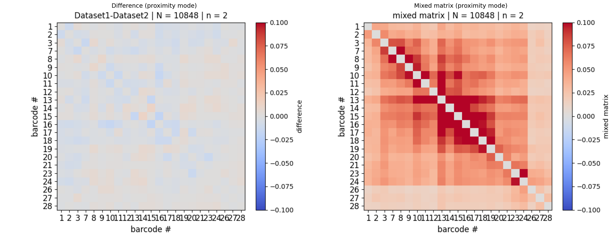 ../_images/tutorials_tutorial_09_compare_datasets_18_0.png