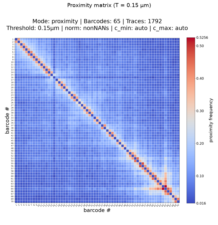 ../_images/tutorials_tutorial_07_matrix_visualization_16_0.png