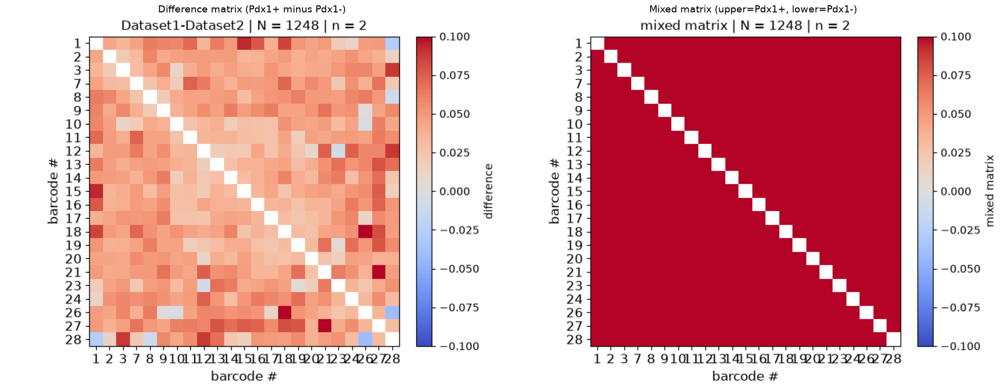 ../_images/tutorials_tutorial_09_compare_datasets_13_0.png