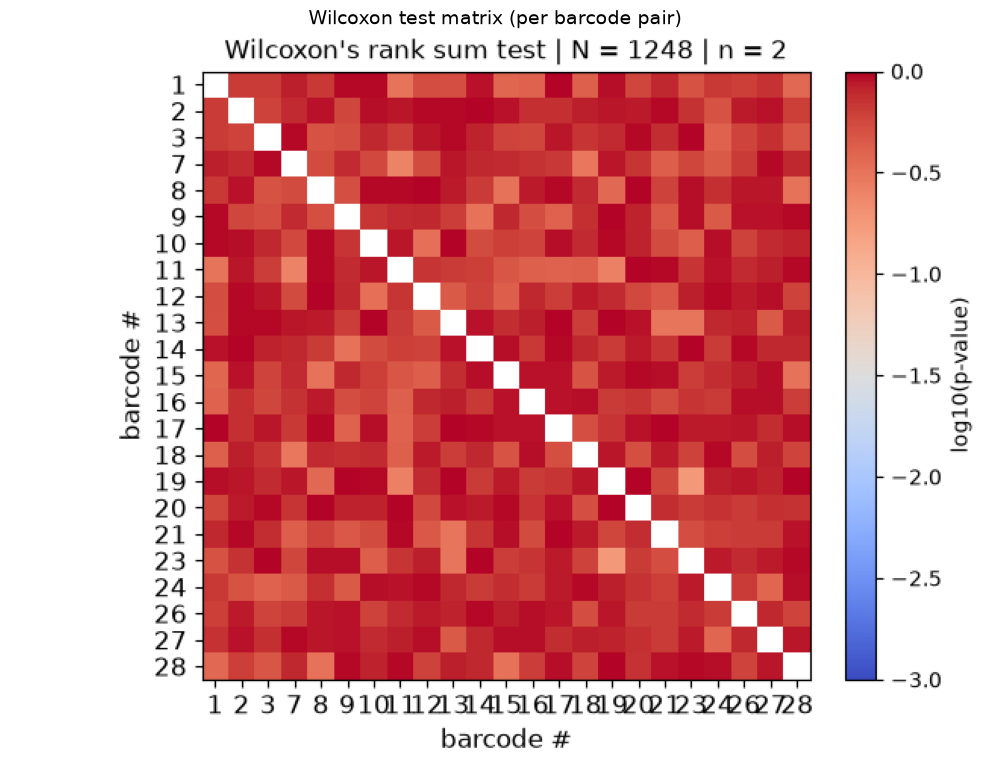 ../_images/tutorials_tutorial_09_compare_datasets_14_0.png