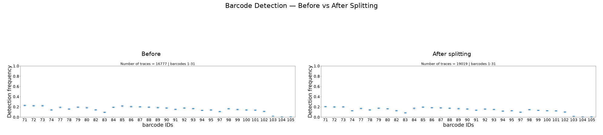 ../_images/tutorials_tutorial_05_split_traces_11_0.png
