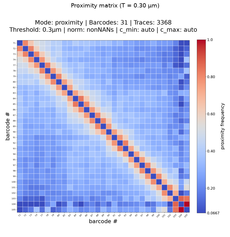 ../_images/tutorials_tutorial_07_matrix_visualization_16_0.png