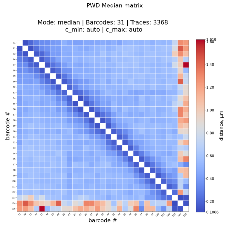 ../_images/tutorials_tutorial_07_matrix_visualization_19_0.png