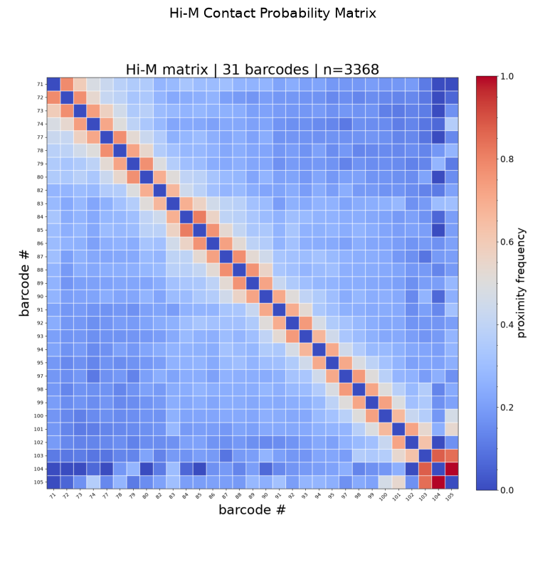 ../_images/tutorials_tutorial_07_matrix_visualization_6_0.png