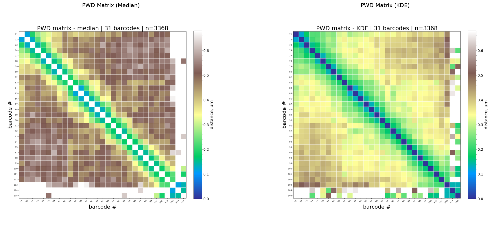../_images/tutorials_tutorial_07_matrix_visualization_9_0.png