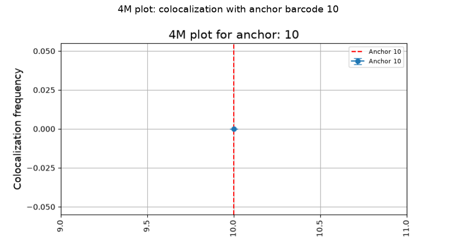 ../_images/tutorials_tutorial_08_multiway_coloc_5_0.png